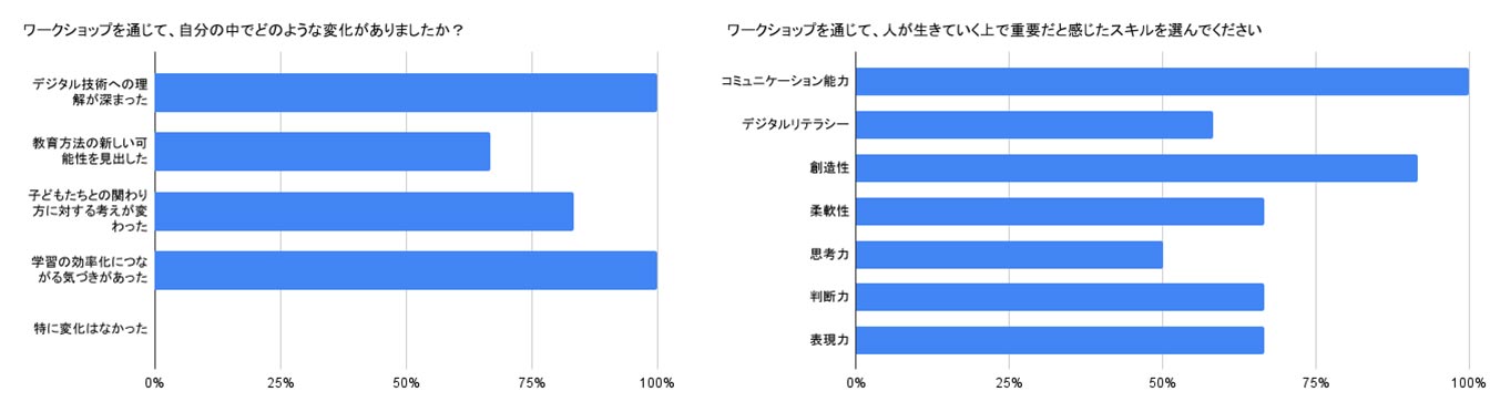 アンケート