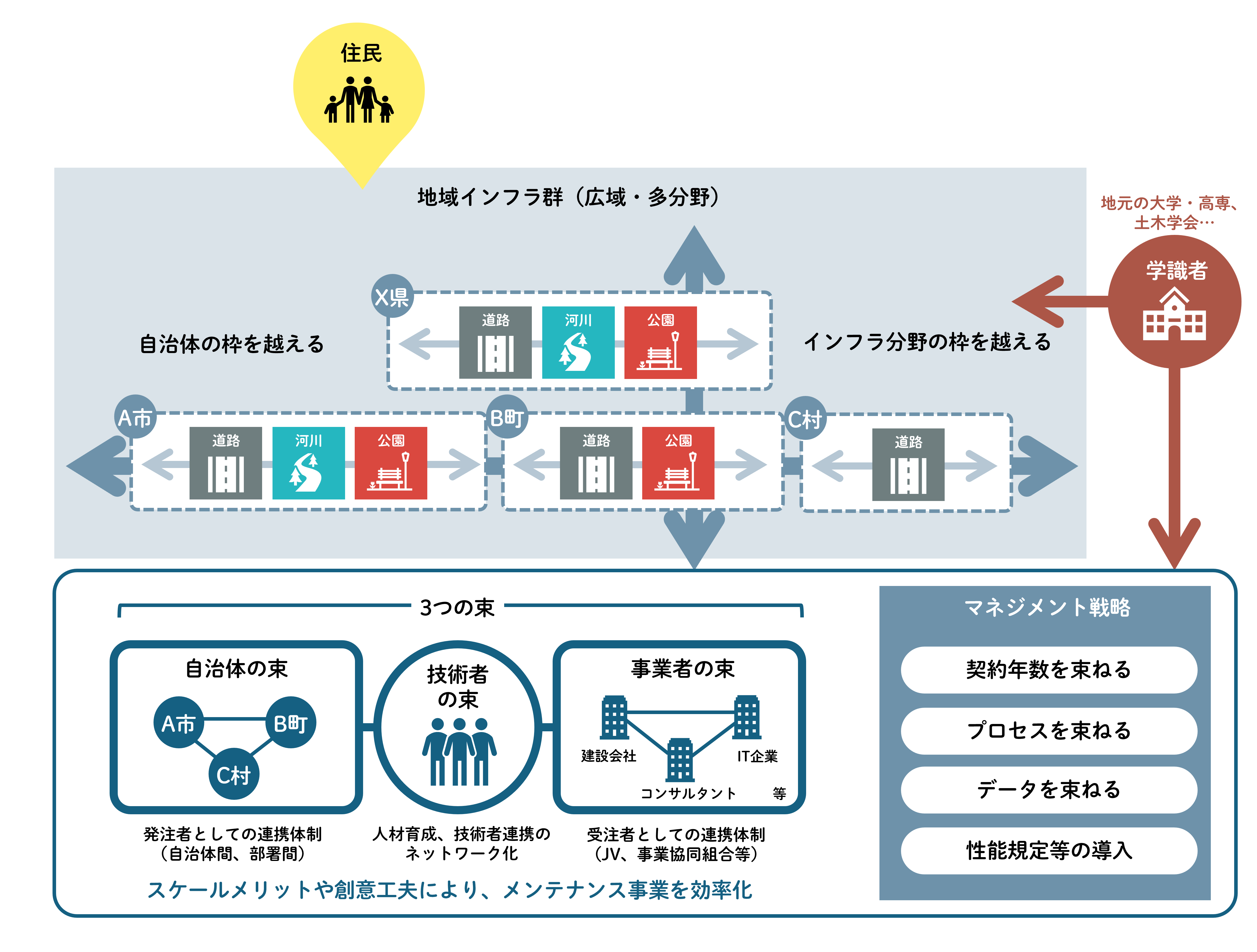 群マネの概念